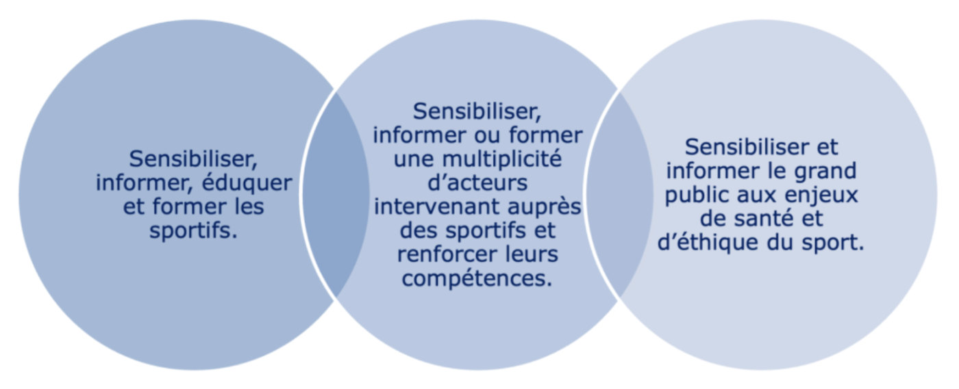 Visuel lutte contre le dopage